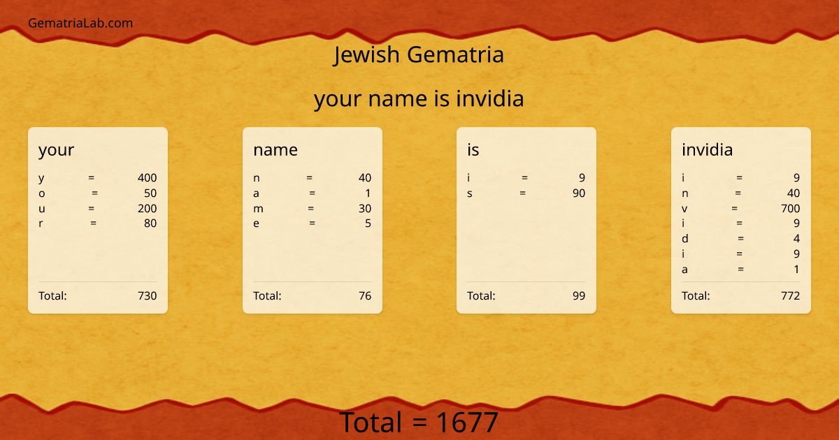 your name is invidia in jewish Gematria